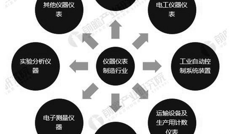 水质分析仪器定制厂家